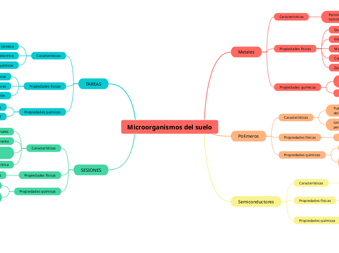 Microorganismos del suelo