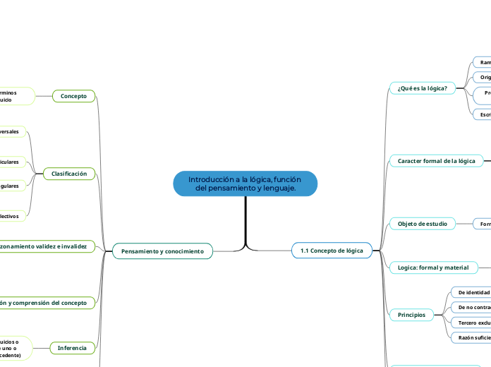 Introducción a la lógica, función del pensamiento y lenguaje.