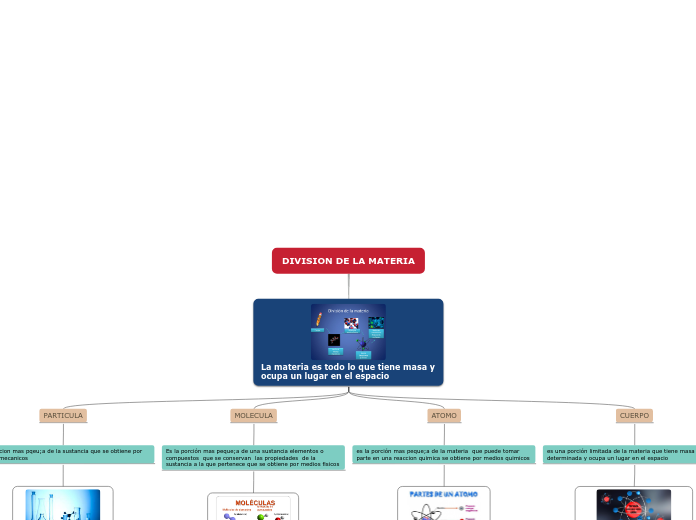 DIVISION DE LA MATERIA