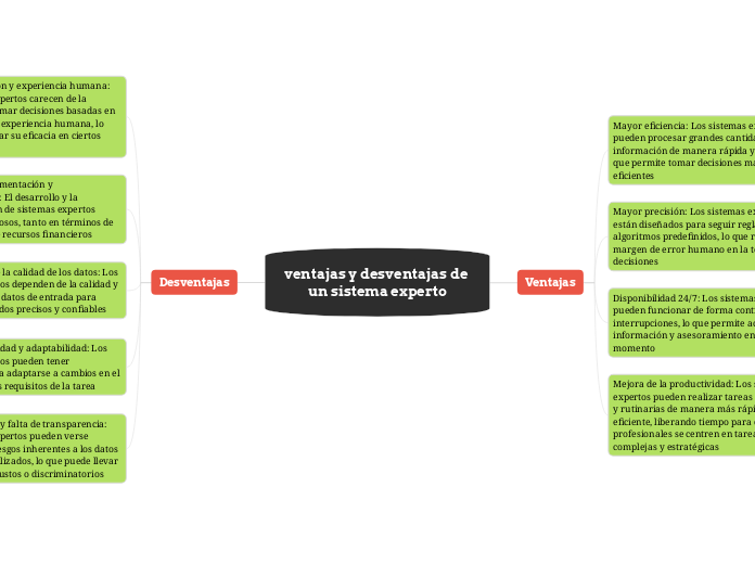 ventajas y desventajas de un sistema experto