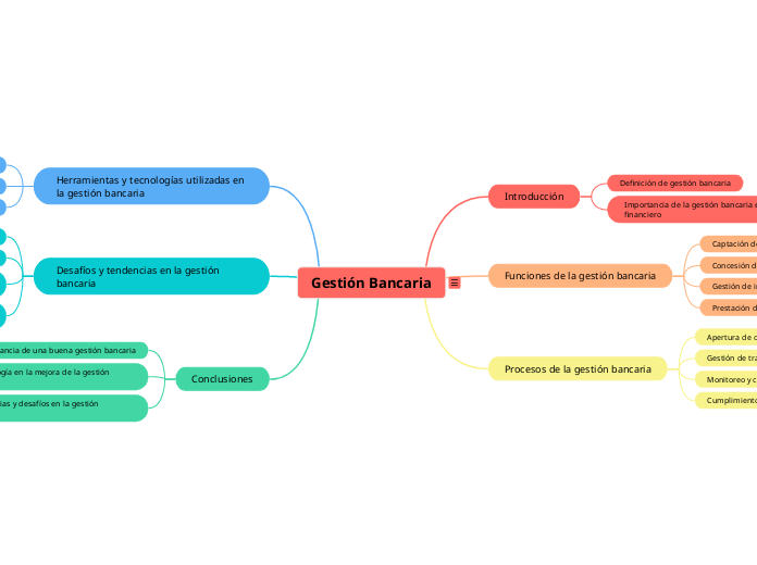 Gestión Bancaria