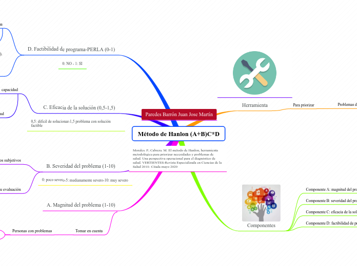 Método de Hanlon (A+B)C*D