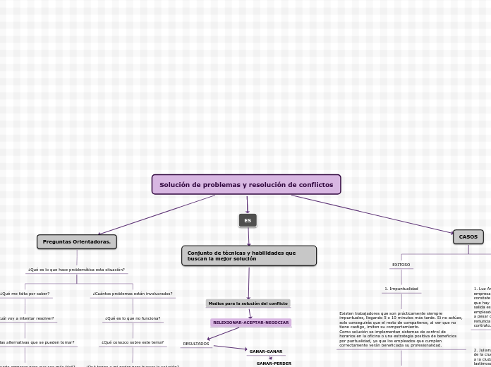 Solución de problemas y resolución de conflictos