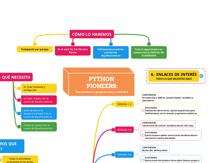 PYTHON PIONEERS:Una aventura de programación y creatividad