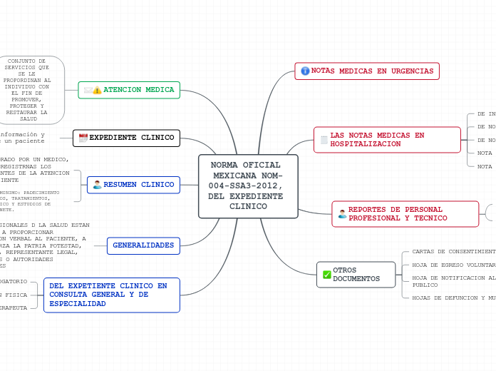 NORMA OFICIAL MEXICANA NOM-004-SSA3-2012, DEL EXPEDIENTE CLINICO