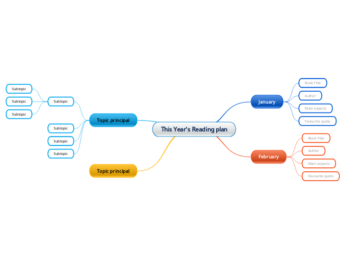 This Year's Reading plan