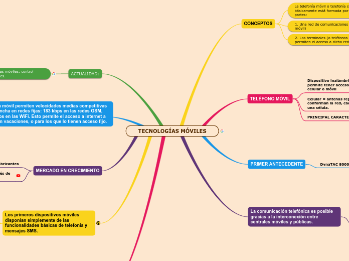 TECNOLOGÍAS MÓVILES