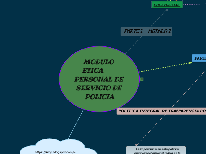 MODULO ETICA       PERSONAL DE SERVICIO DE POLICIA