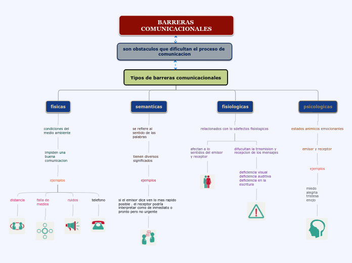 Organigrama