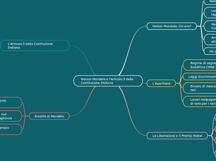 Nelson Mandela e l'Articolo 3 della Costituzione Italiana