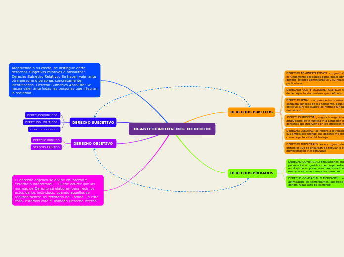 CLASIFICACION DEL DERECHO