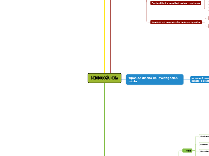 METODOLOGÍA MIXTA