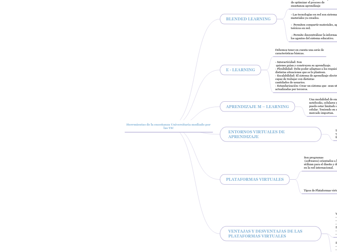 Herrmientas de la enceñanza Universitaria mediado por las TIC