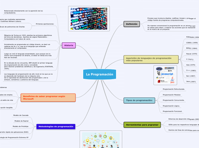 La Programación