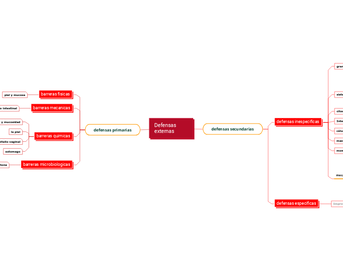 Defensas  externas