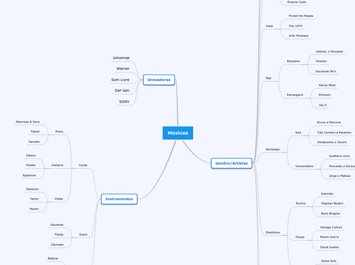 Mapa Conceitual