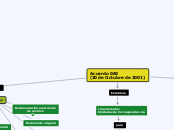 Mapa Conceptual Acuerdo