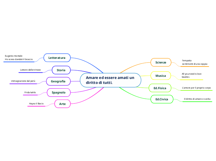 Amare ed essere amati un 
diritto di tutti.
