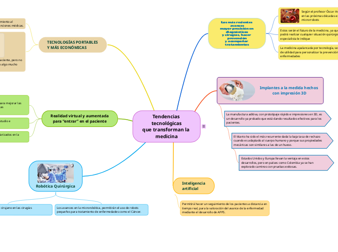 Tendencias tecnológicasque transforman la medicina