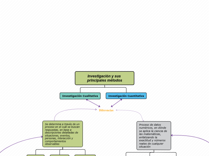 Organigrama arbol