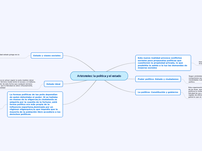 Aristoteles: la politica y el estado