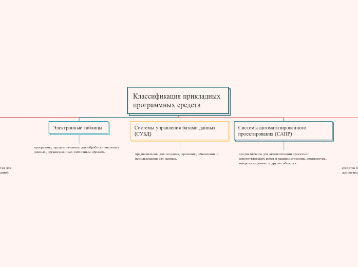 Классификация прикладных программных средств