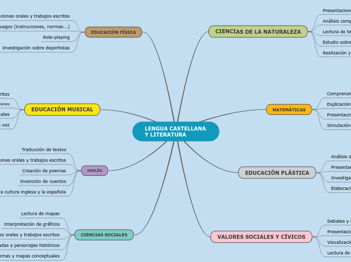 Enfoque interdisciplinar 