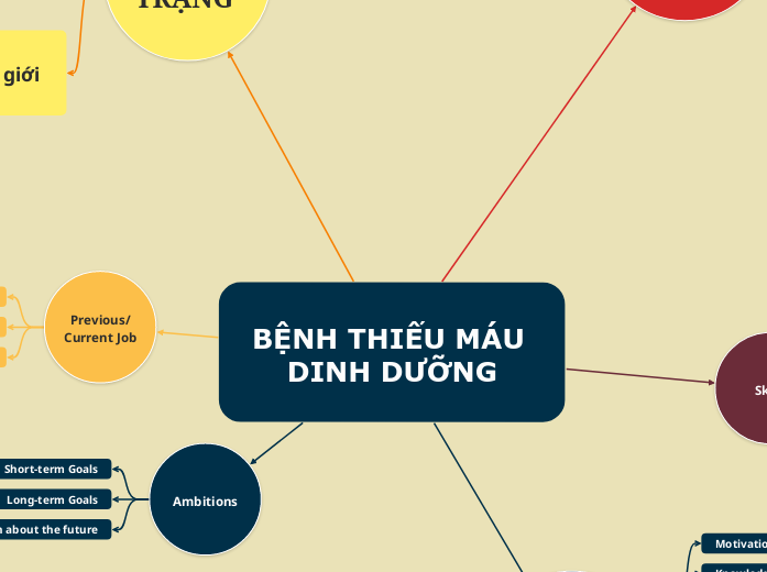 BỆNH THIẾU MÁU DINH DƯỠNG