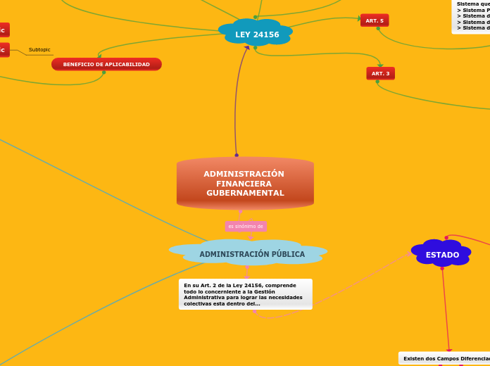 ADMINISTRACIÓN FINANCIERA GUBERNAMENTAL