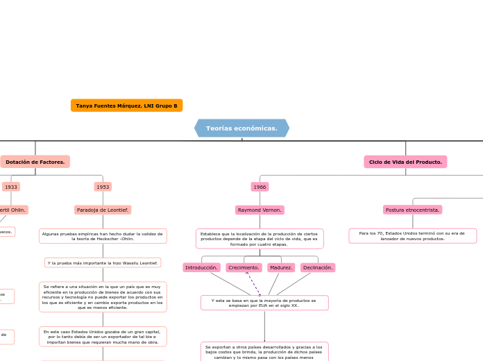 Teorías económicas.