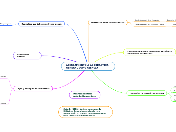 ACERCAMIENTO A LA DIDÁCTICA GENERAL COMO CIENCIA