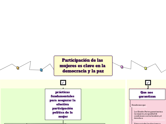 Participación de las mujeres es clave en la democracia y la paz