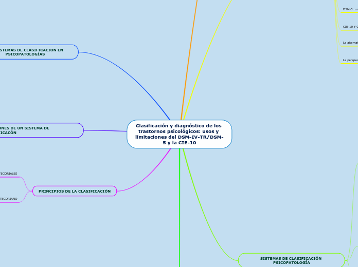 Clasificación y diagnóstico de los trastornos psicológicos: usos y limitaciones del DSM-IV-TR/DSM-5 y la CIE-10