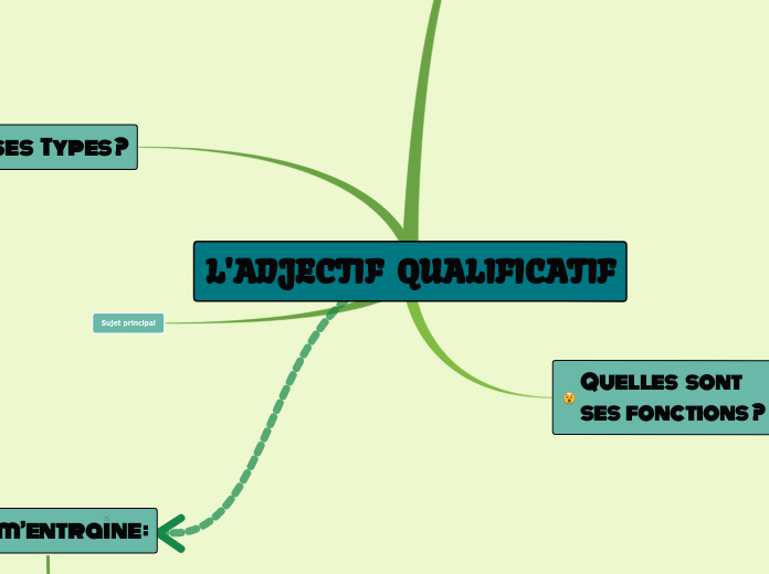 Les adjectifs qualificatifs