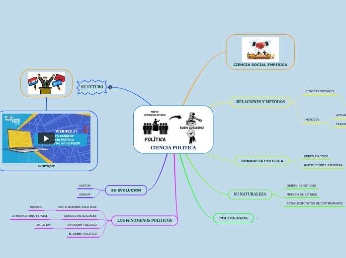 CIENCIA POLITICA