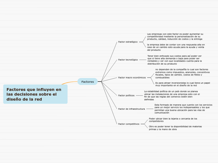 Factores que influyen en las decisiones sobre el diseño de la red