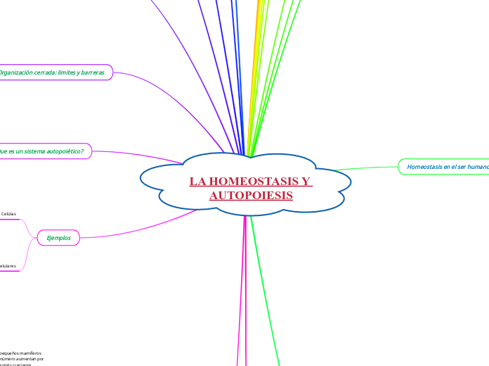 LA HOMEOSTASIS Y AUTOPOIESIS