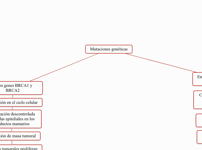 Mutaciones genéticas