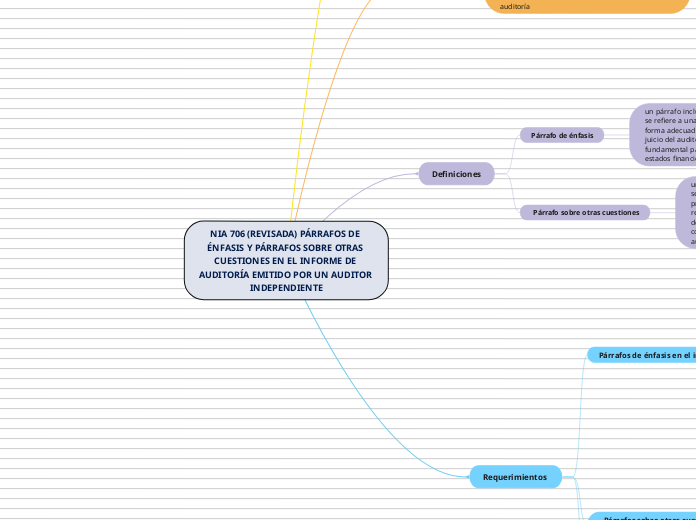 NIA 706 (REVISADA) PÁRRAFOS DE ÉNFASIS Y PÁRRAFOS SOBRE OTRAS CUESTIONES EN EL INFORME DE 
AUDITORÍA EMITIDO POR UN AUDITOR INDEPENDIENTE