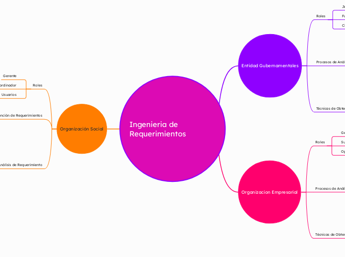 Ingenieria de Requerimientos