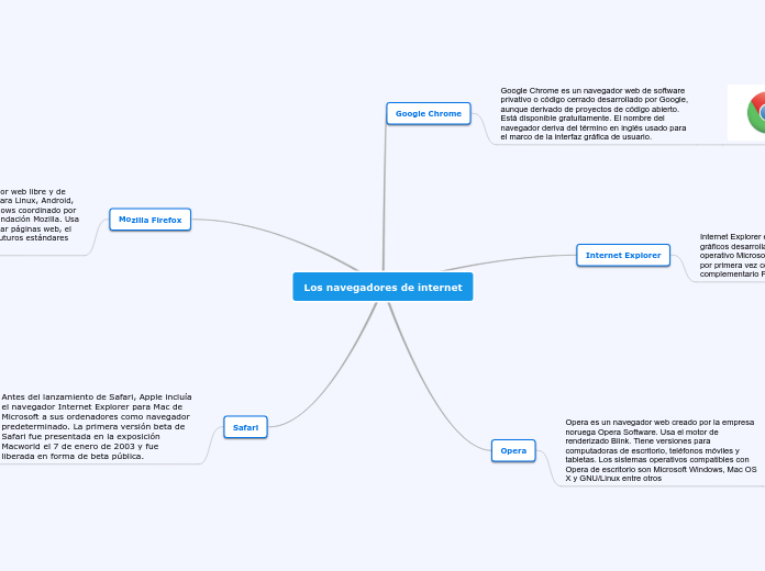Los navegadores de internet