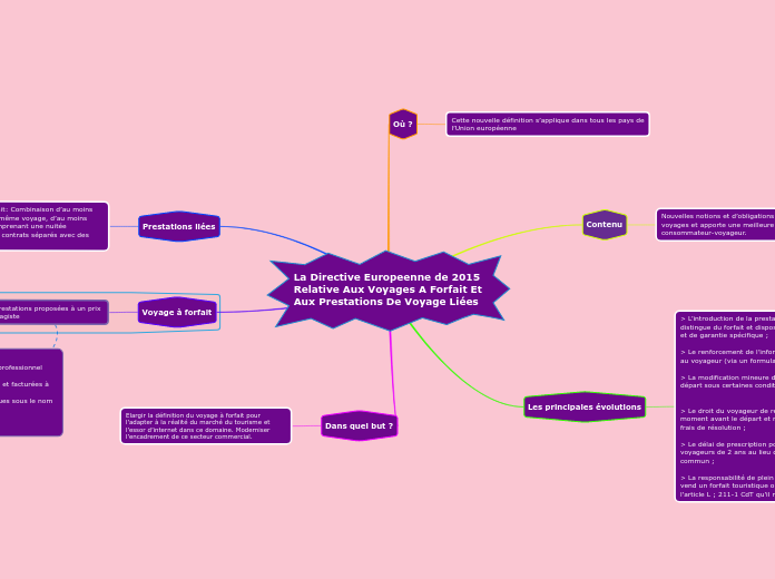 La Directive Europeenne de 2015 Relative Aux Voyages A Forfait Et Aux Prestations De Voyage Liées