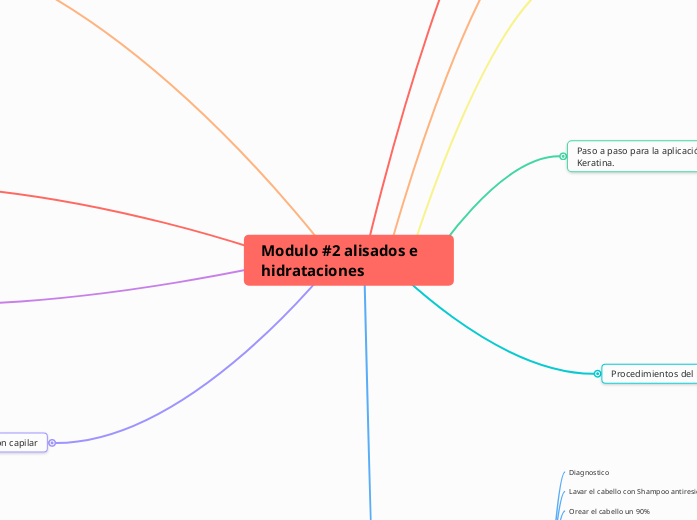 Modulo #2 alisados e hidrataciones