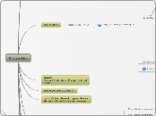 Process Map