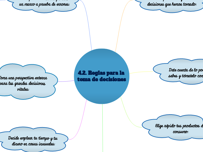 T4 A3 MAPA MENTAL