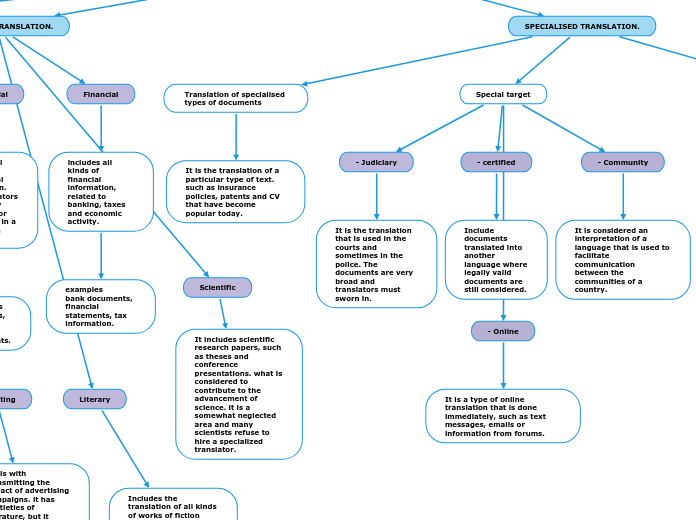 CATEGORIES OF
TRANSLATION. 