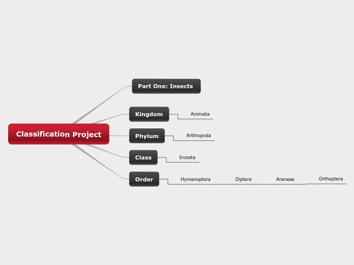 Classification Project 