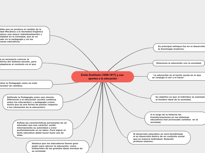 Emile Durkheim (1858-1917) y sus aportes a la educación