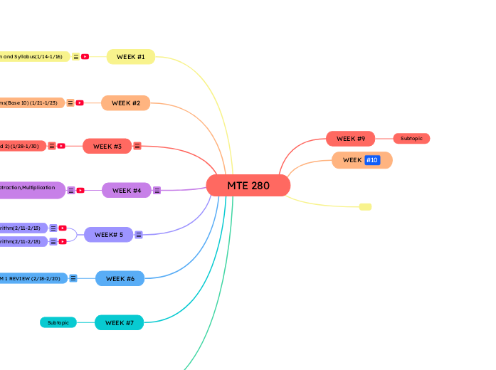 MTE 280