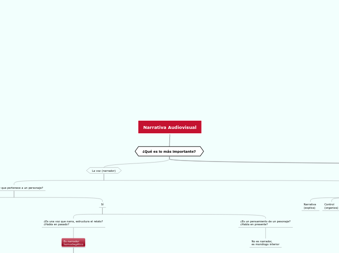 Planificación estratégica